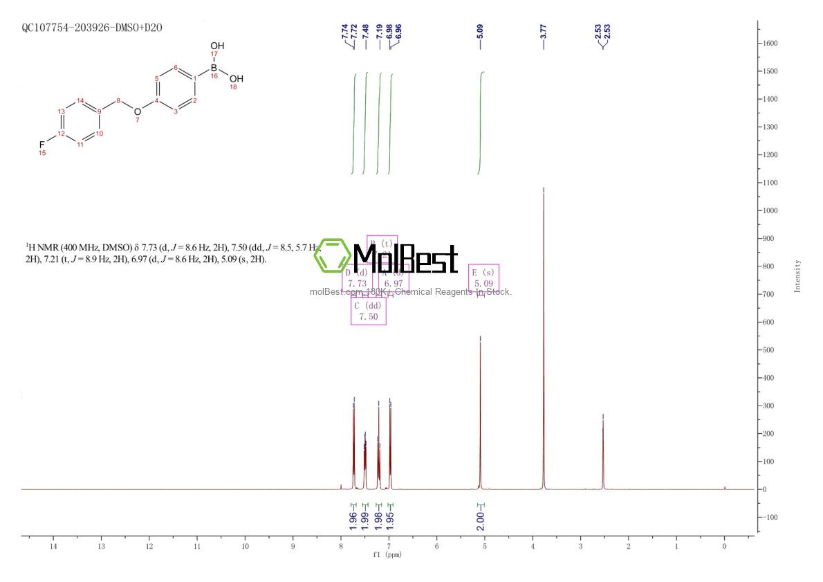 Physical sample testing spectrum (NMR) of 871125-82-5