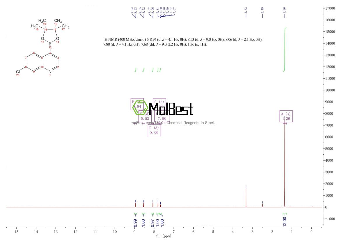 Physical sample testing spectrum (NMR) of 871125-83-6