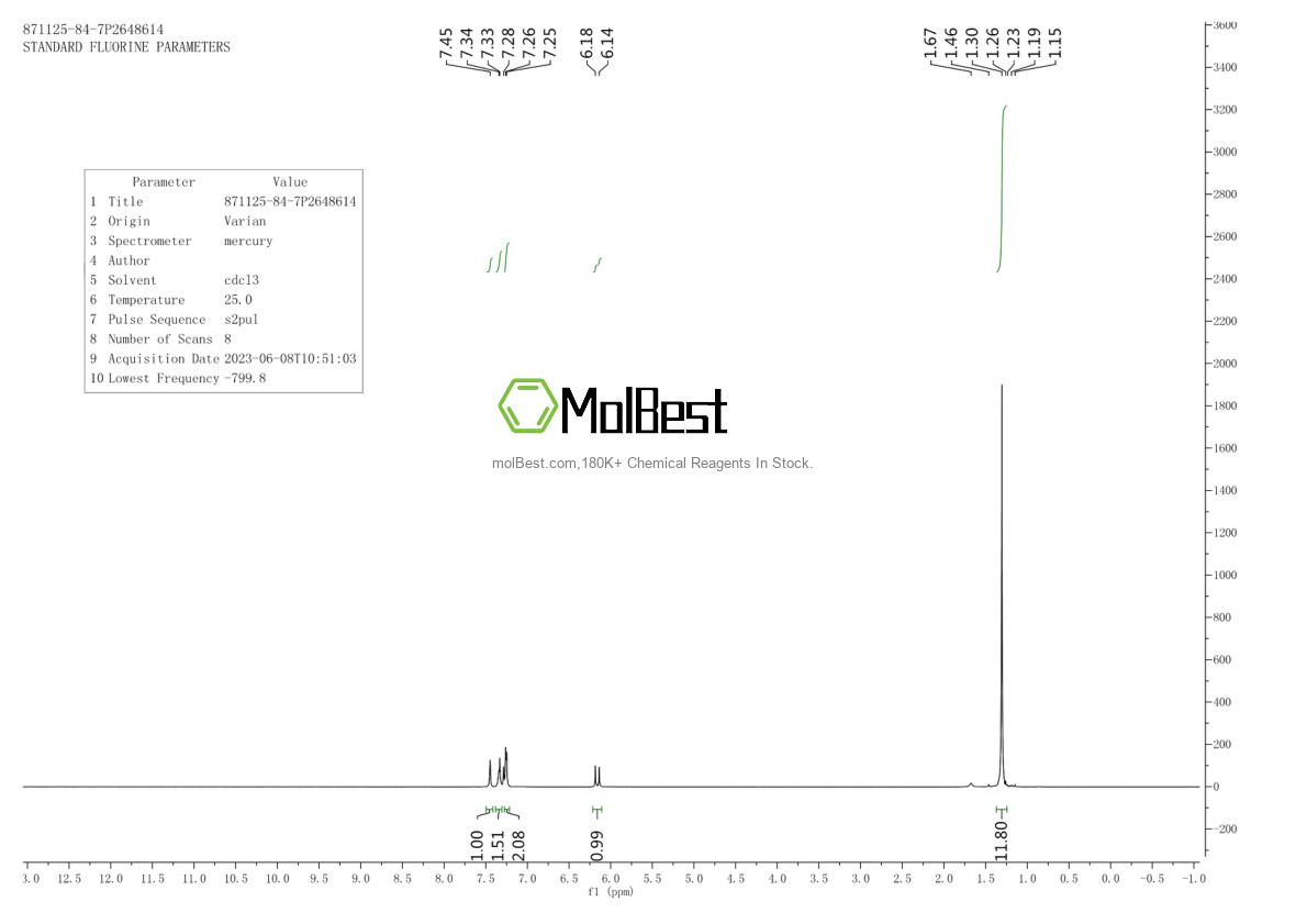 Physical sample testing spectrum (NMR) of 871125-84-7