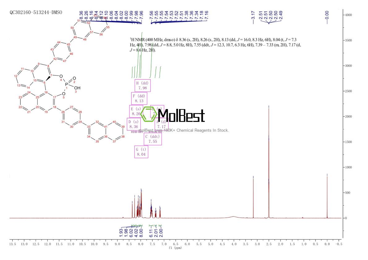 Physical sample testing spectrum (NMR) of 871130-15-3