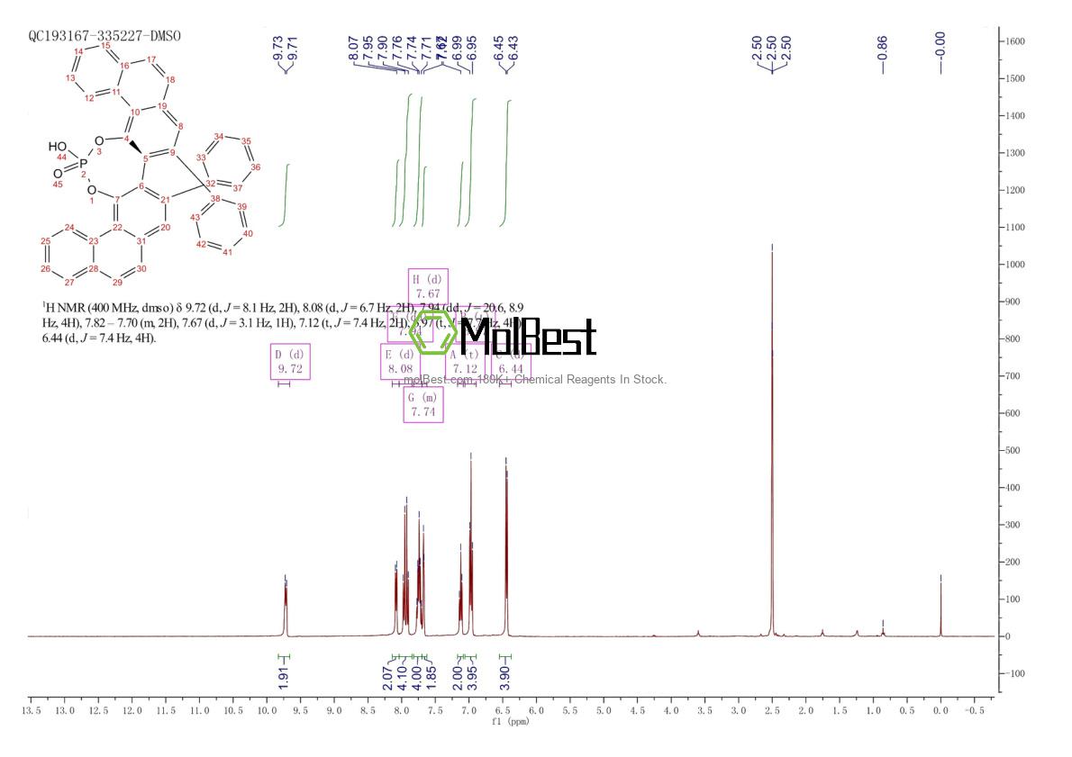 Physical sample testing spectrum (NMR) of 871130-18-6