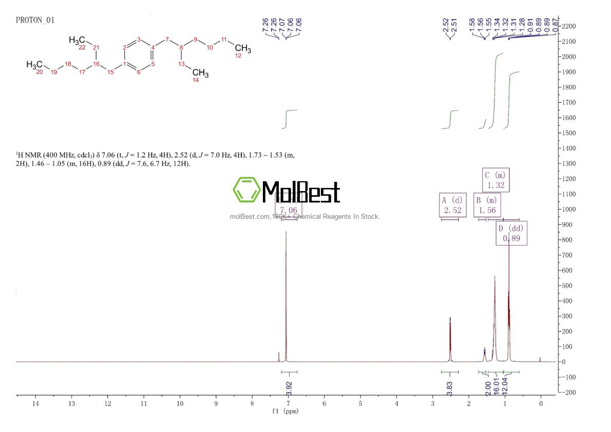 Physical sample testing spectrum (NMR) of 87117-22-4