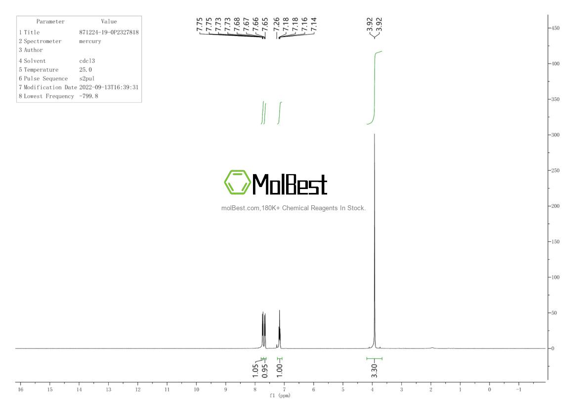 Physical sample testing spectrum (NMR) of 871224-19-0