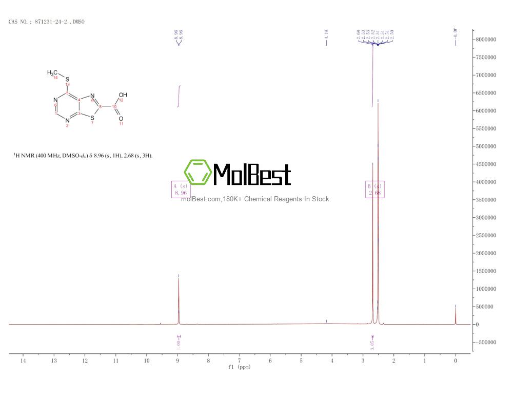 Physical sample testing spectrum (NMR) of 871231-24-2