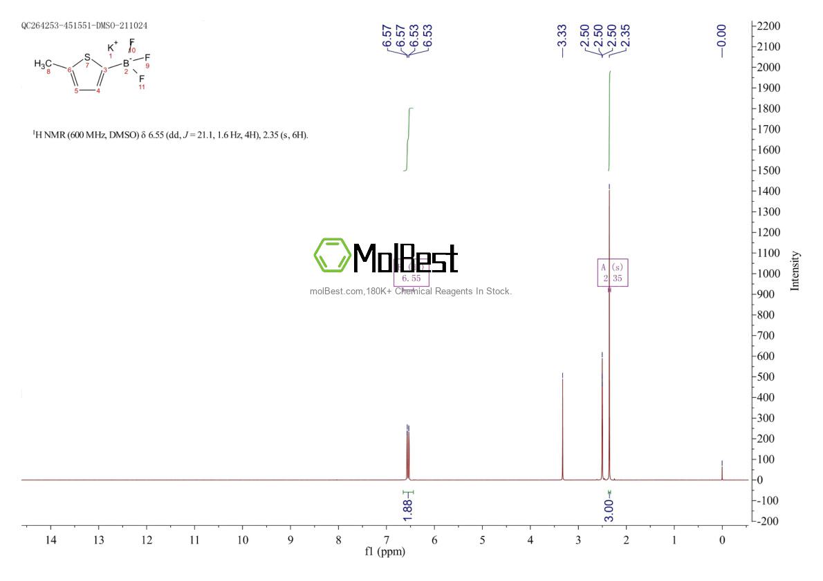 Physical sample testing spectrum (NMR) of 871231-40-2