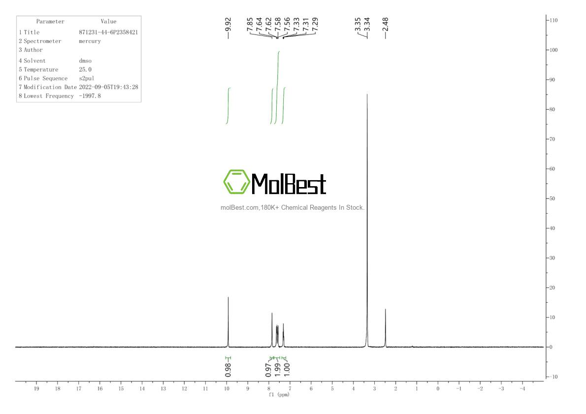 Physical sample testing spectrum (NMR) of 871231-44-6