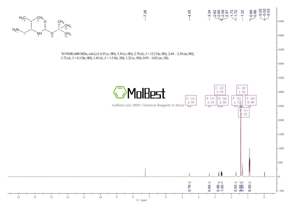 Physical sample testing spectrum (NMR) of 871235-24-4