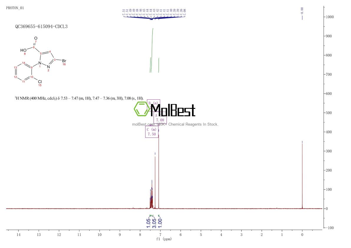 Physical sample testing spectrum (NMR) of 871239-17-7