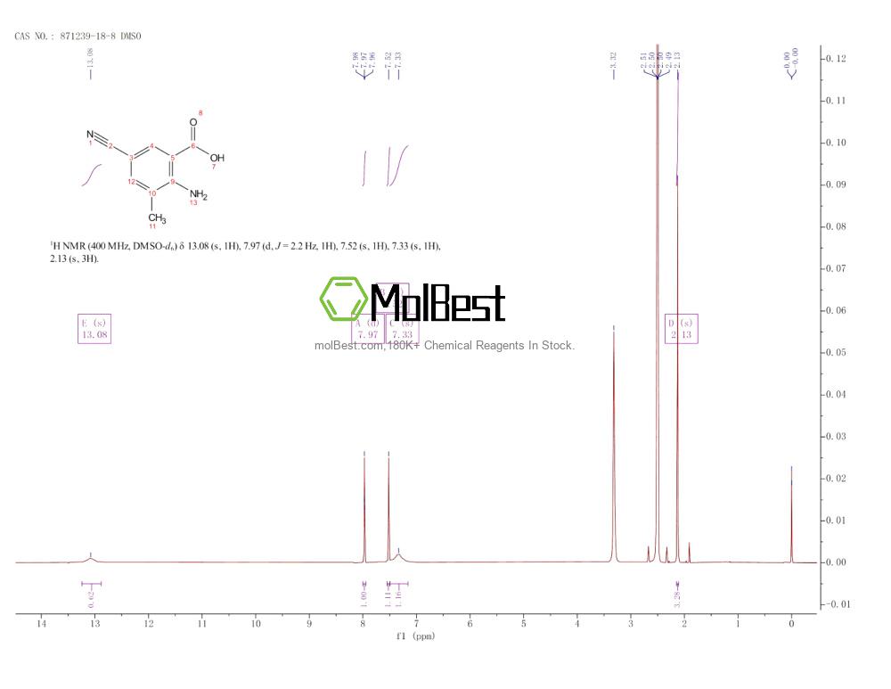 Physical sample testing spectrum (NMR) of 871239-18-8