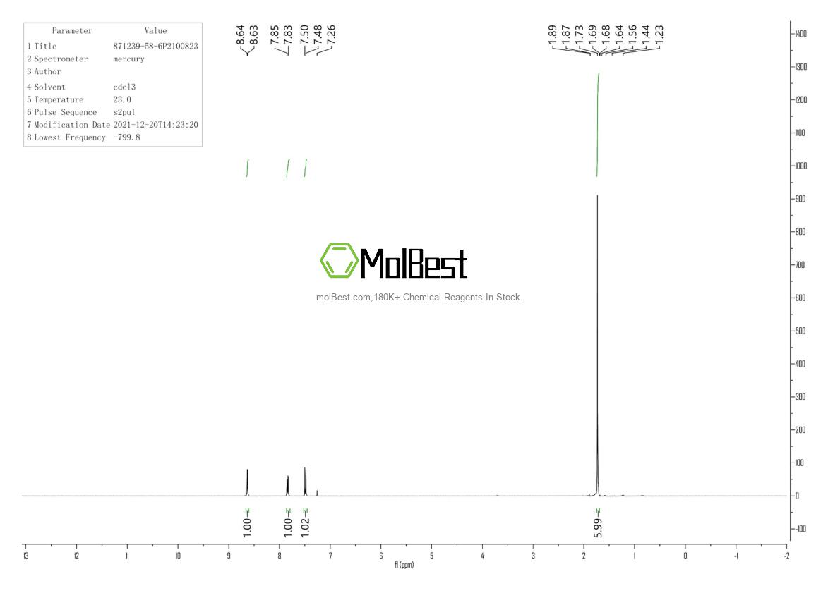 Physical sample testing spectrum (NMR) of 871239-58-6