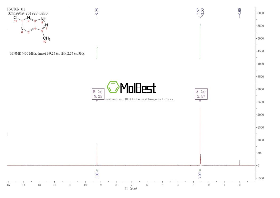 Physical sample testing spectrum (NMR) of 871254-63-6