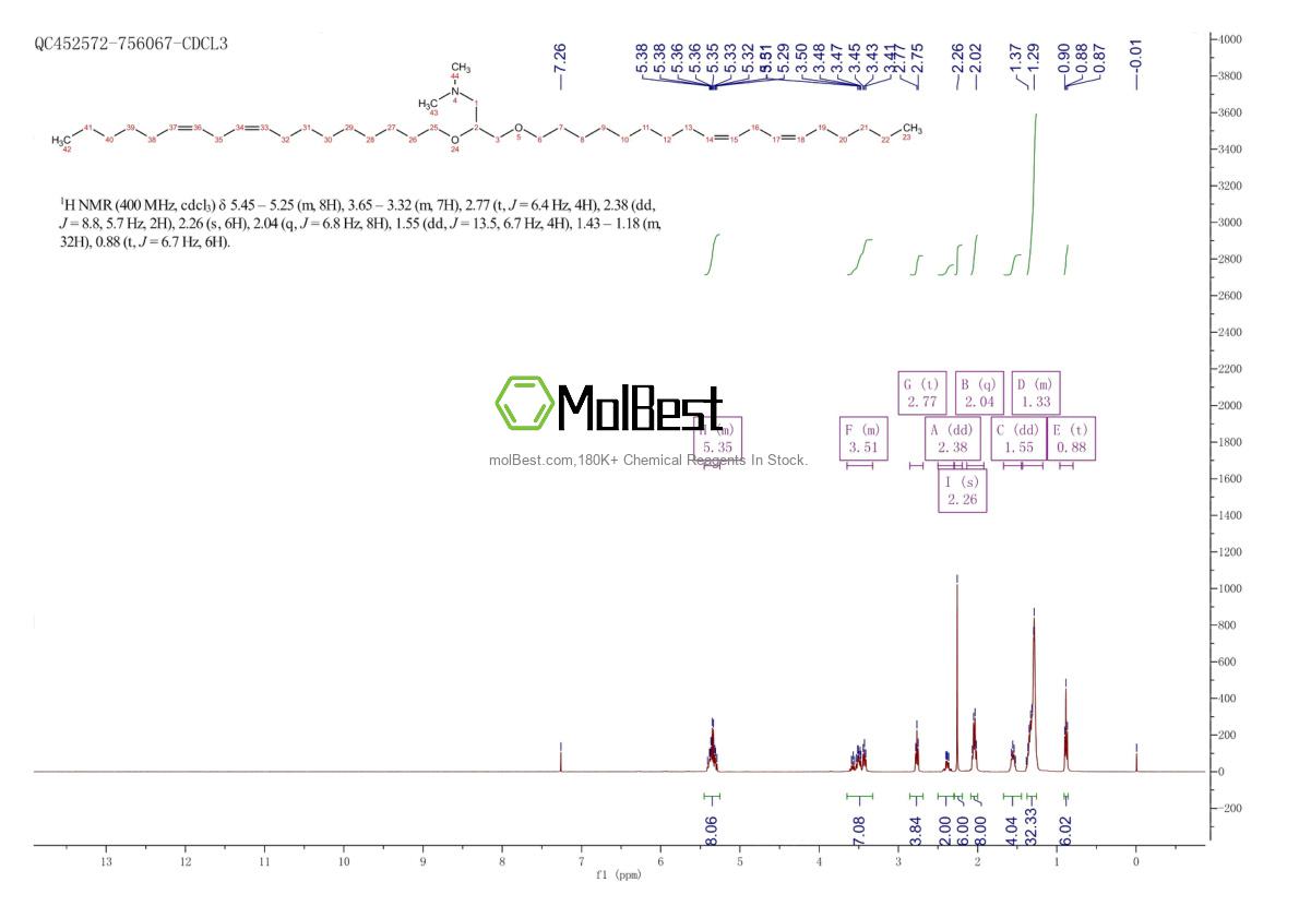 Physical sample testing spectrum (NMR) of 871258-12-7