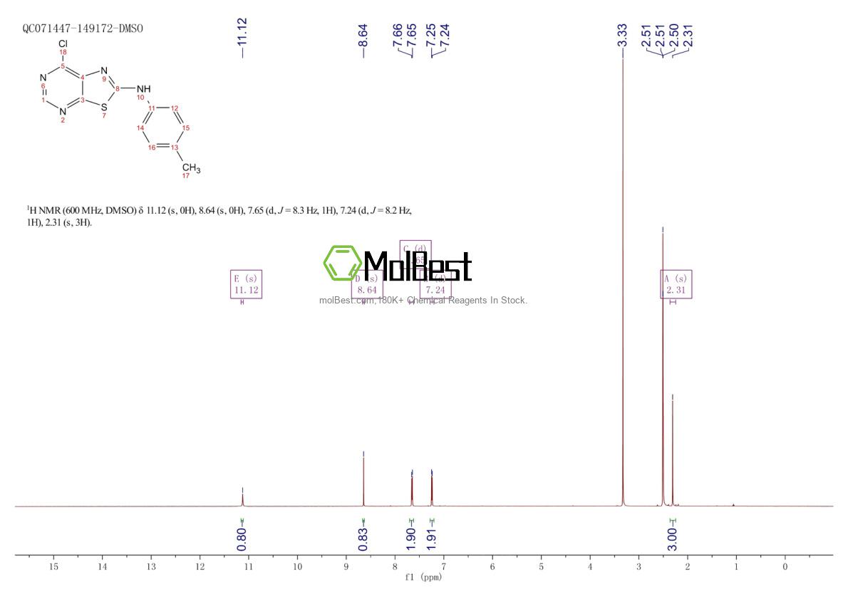 Physical sample testing spectrum (NMR) of 871266-80-7