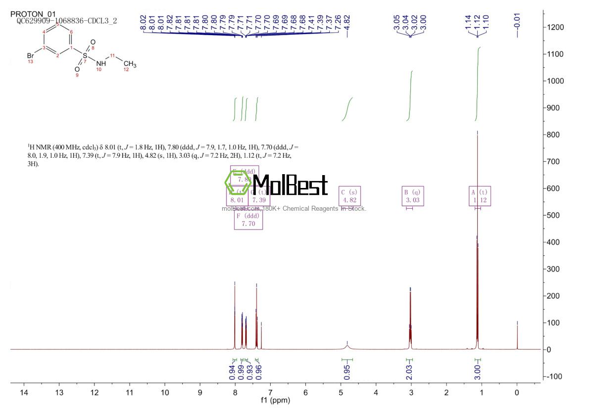 Physical sample testing spectrum (NMR) of 871269-07-7