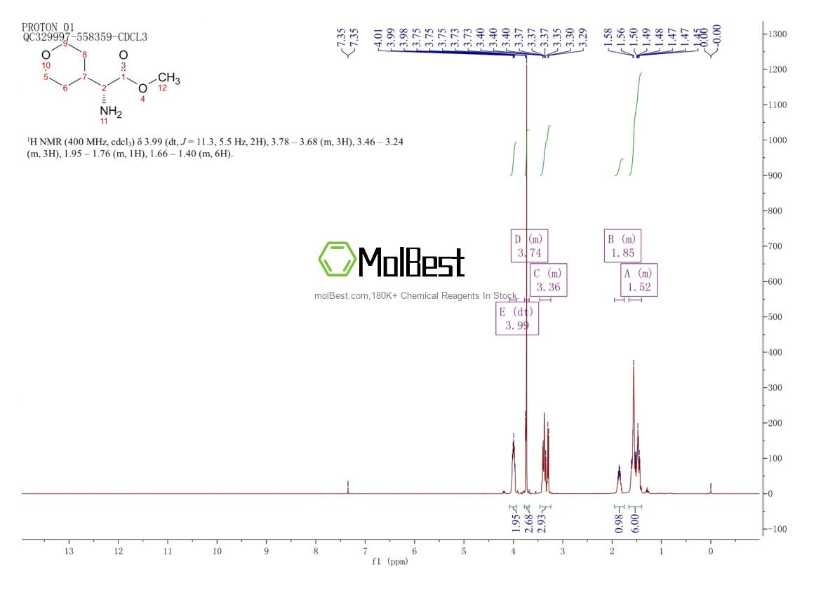 Physical sample testing spectrum (NMR) of 871301-35-8