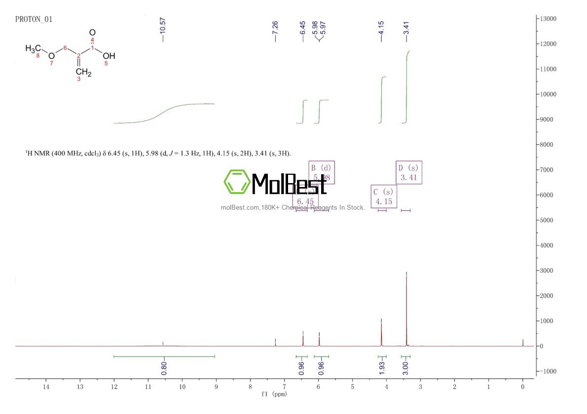 Physical sample testing spectrum (NMR) of 871328-69-7
