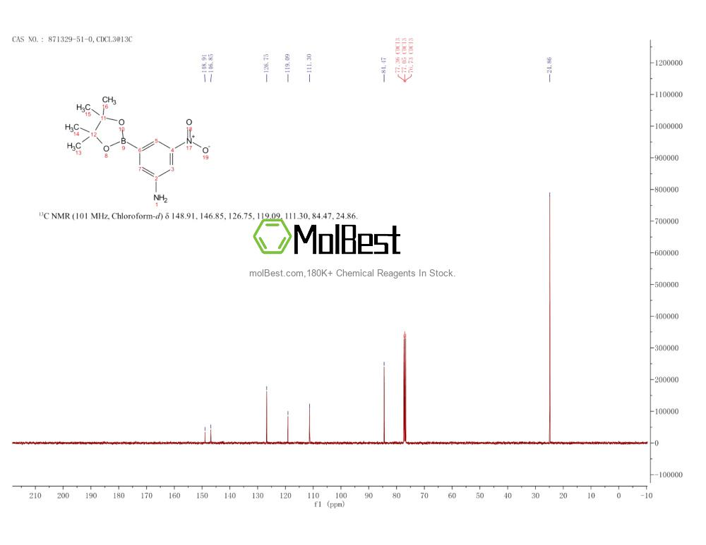 Physical sample testing spectrum (NMR) of 871329-51-0