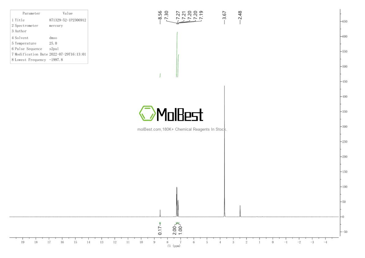 Physical sample testing spectrum (NMR) of 871329-52-1