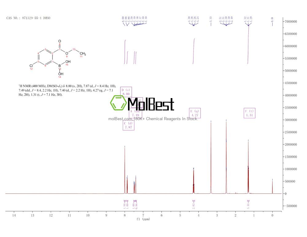 Physical sample testing spectrum (NMR) of 871329-55-4