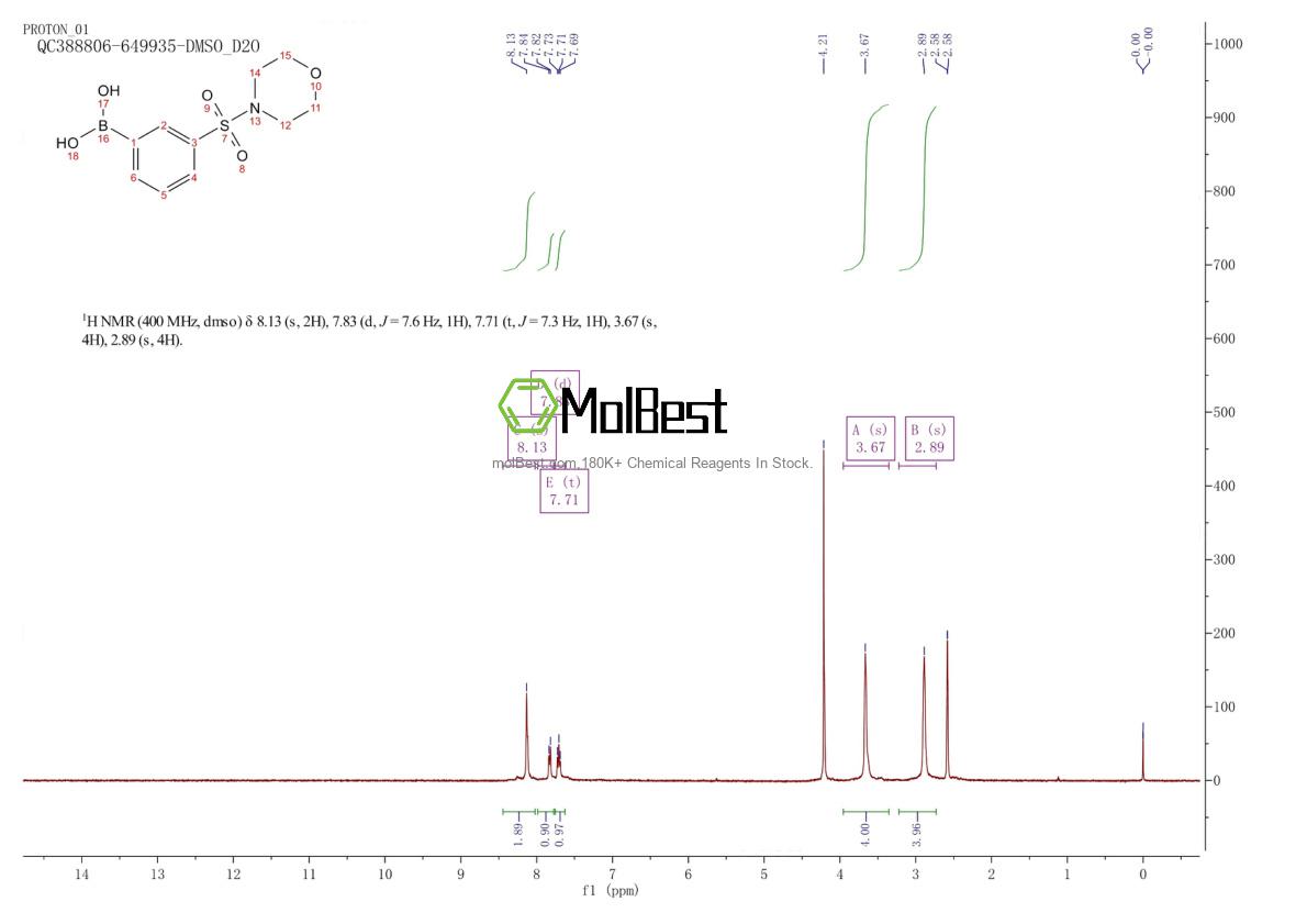Physical sample testing spectrum (NMR) of 871329-60-1
