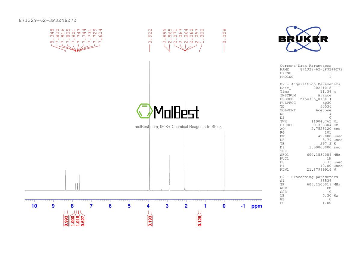 Physical sample testing spectrum (NMR) of 871329-62-3
