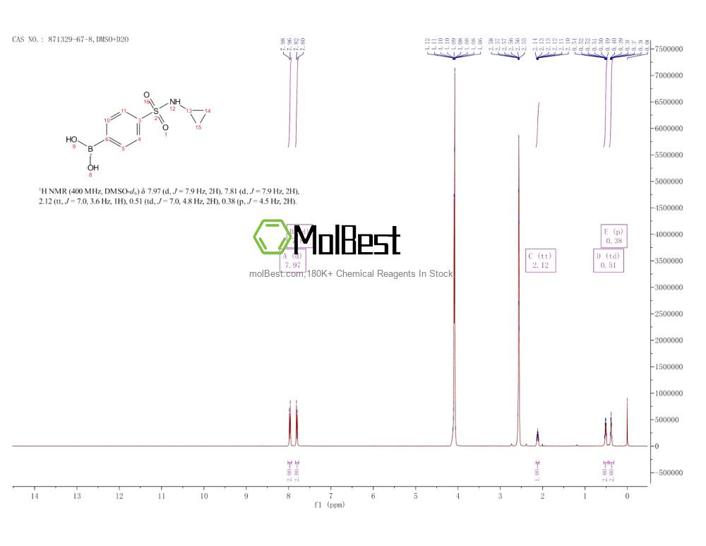 Physical sample testing spectrum (NMR) of 871329-67-8