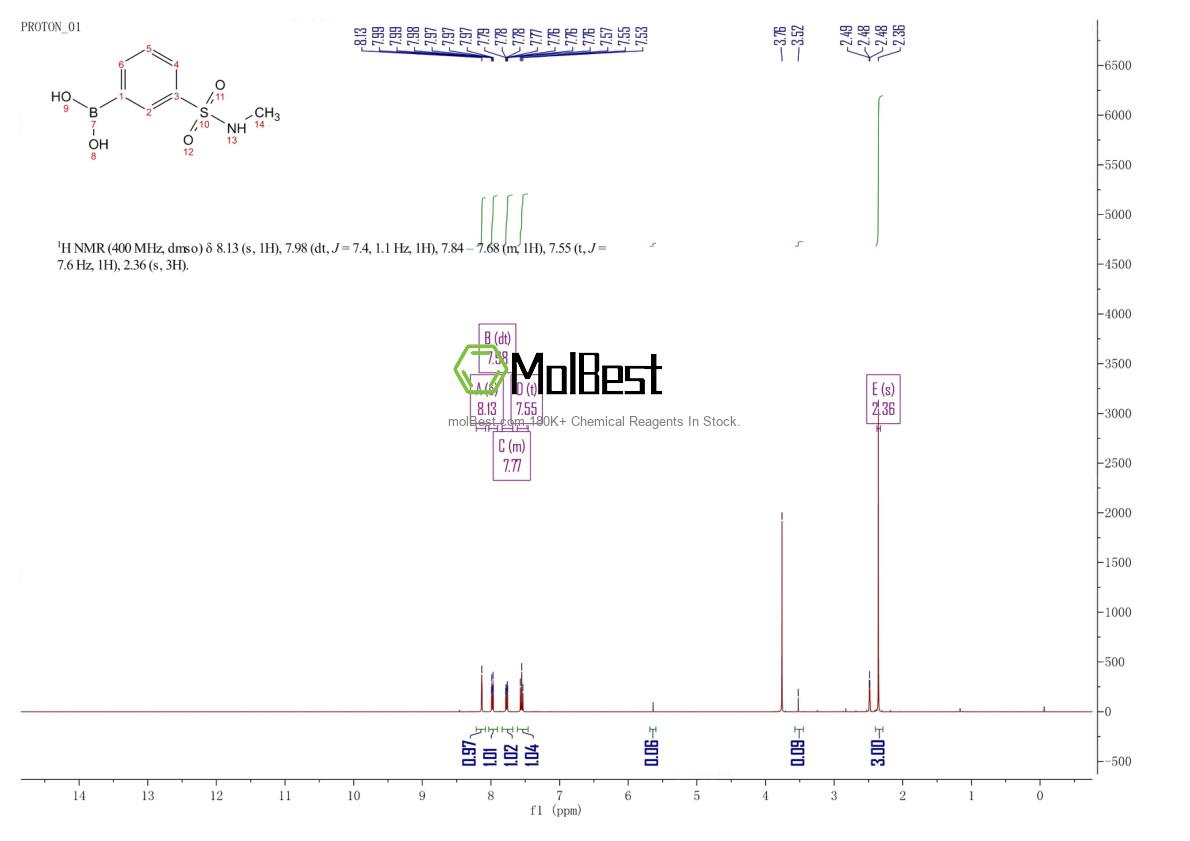 Physical sample testing spectrum (NMR) of 871329-75-8
