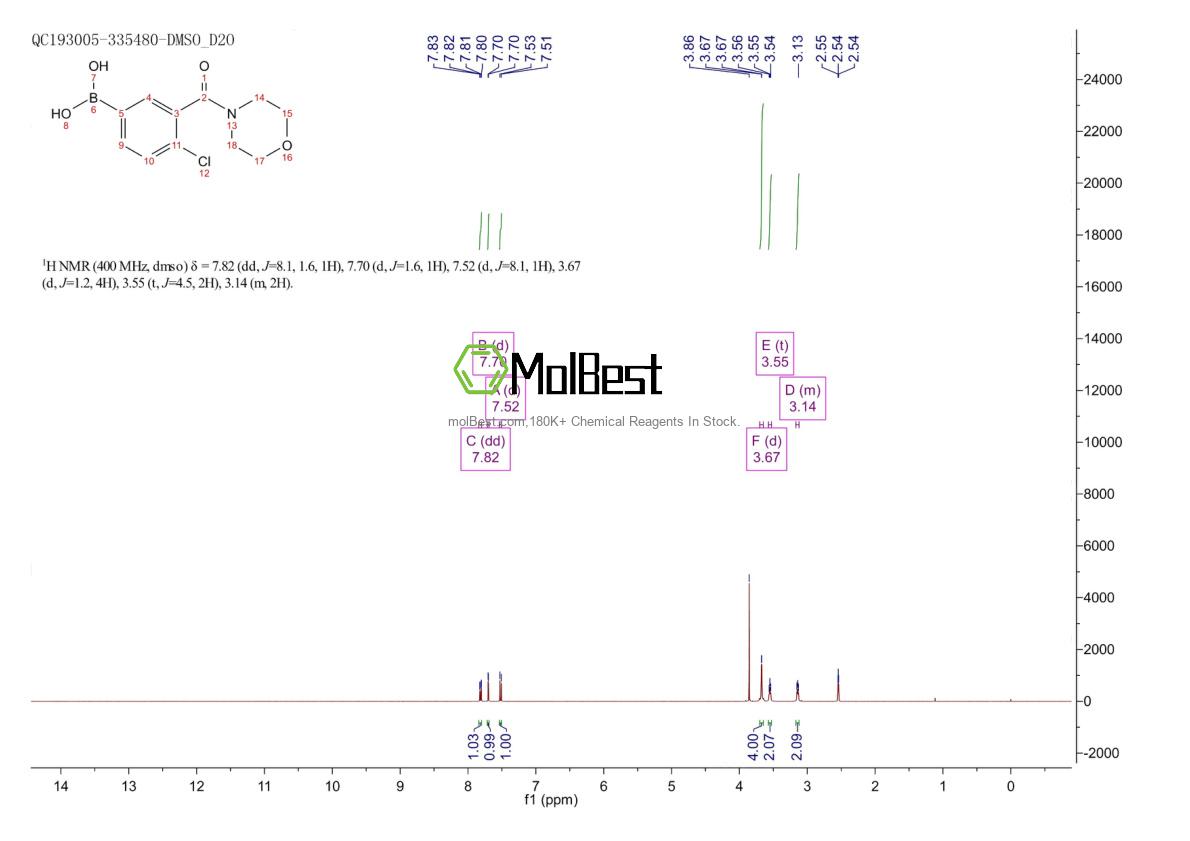 Physical sample testing spectrum (NMR) of 871332-71-7