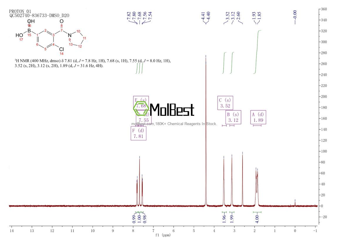 Physical sample testing spectrum (NMR) of 871332-75-1