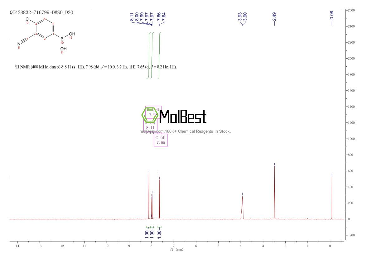 Physical sample testing spectrum (NMR) of 871332-95-5