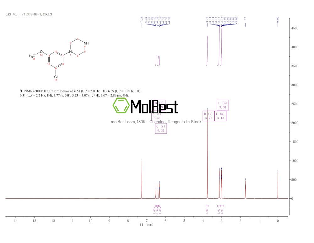 Espectro de teste de amostra física (NMR) de 871339-88-7
