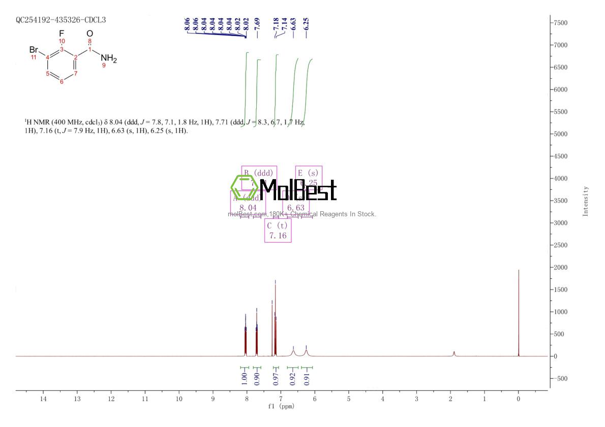 Physical sample testing spectrum (NMR) of 871353-25-2