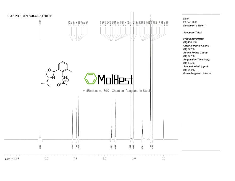 Physical sample testing spectrum (NMR) of 871360-40-6