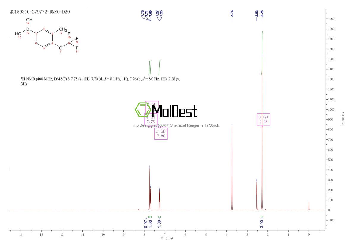 Physical sample testing spectrum (NMR) of 871362-79-7