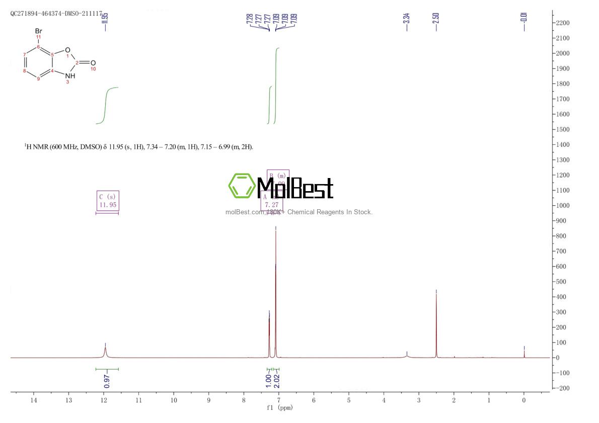 Physical sample testing spectrum (NMR) of 871367-14-5