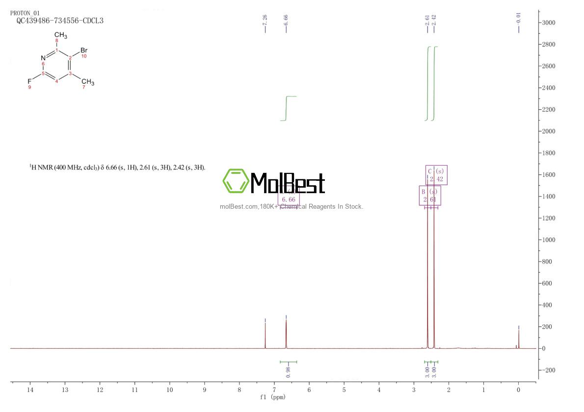 Physical sample testing spectrum (NMR) of 871493-04-8