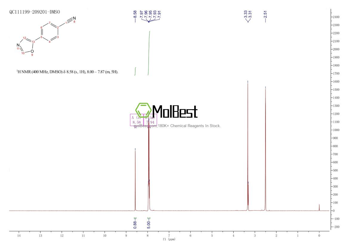 Physical sample testing spectrum (NMR) of 87150-13-8
