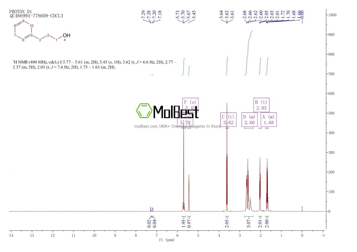 Physical sample testing spectrum (NMR) of 87151-66-4
