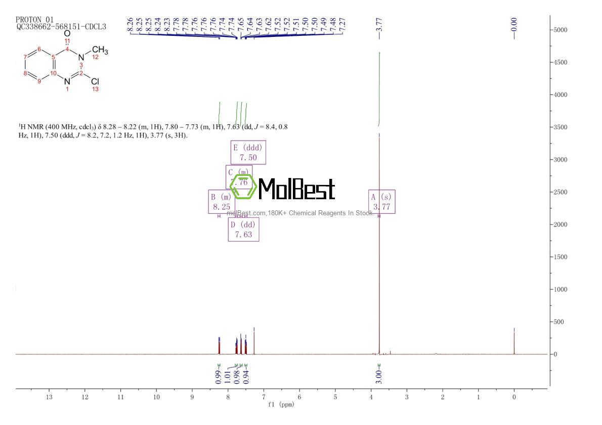 Physical sample testing spectrum (NMR) of 871548-31-1