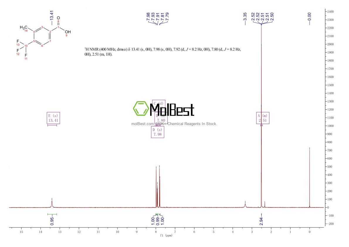 Spektrum pengujian sampel fisik (NMR) 871571-29-8