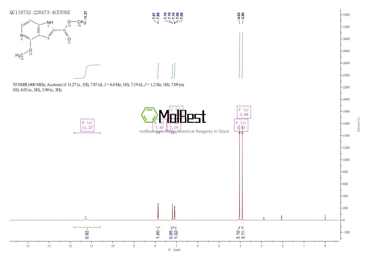 Physical sample testing spectrum (NMR) of 871583-16-3