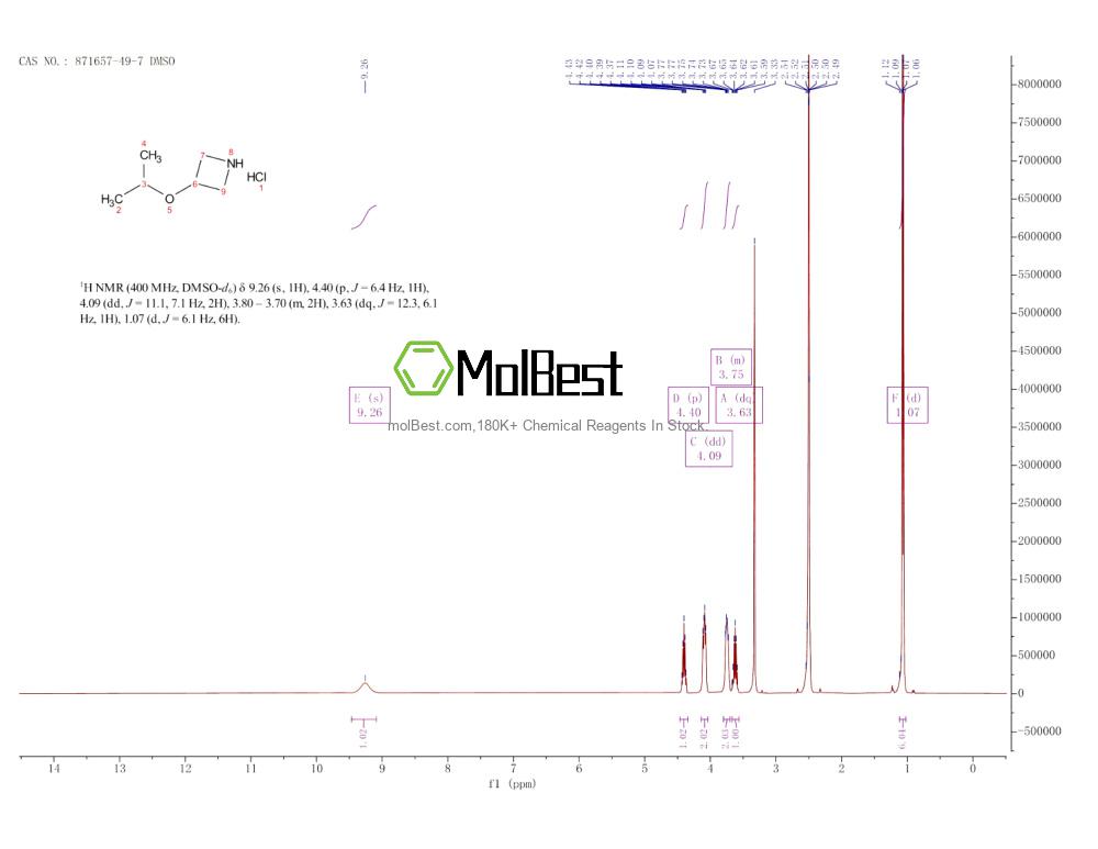 Physical sample testing spectrum (NMR) of 871657-49-7