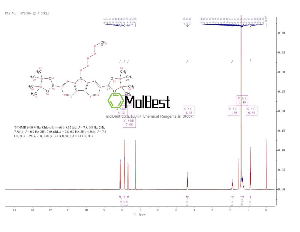 Physical sample testing spectrum (NMR) of 871696-12-7