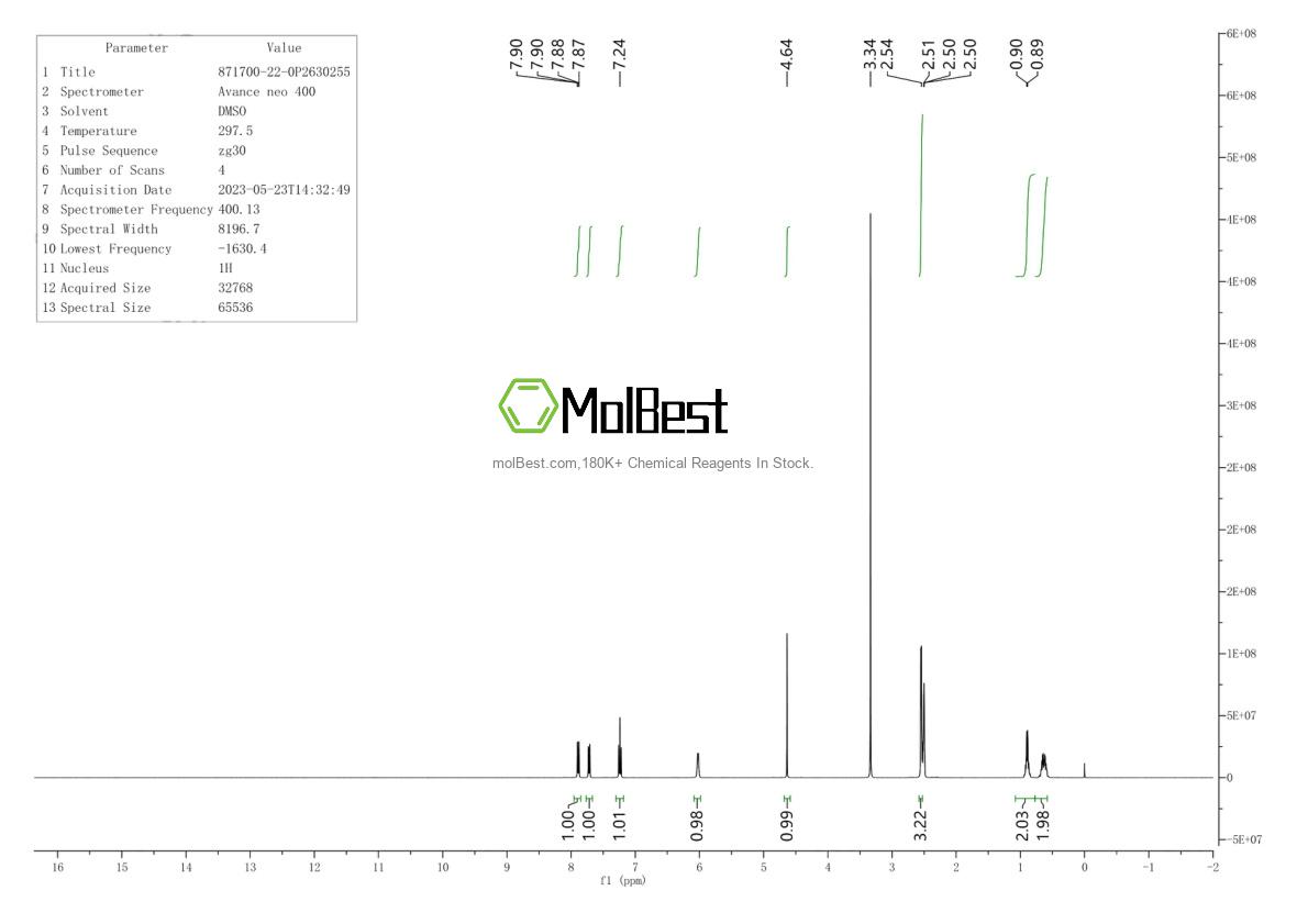 Physical sample testing spectrum (NMR) of 871700-22-0
