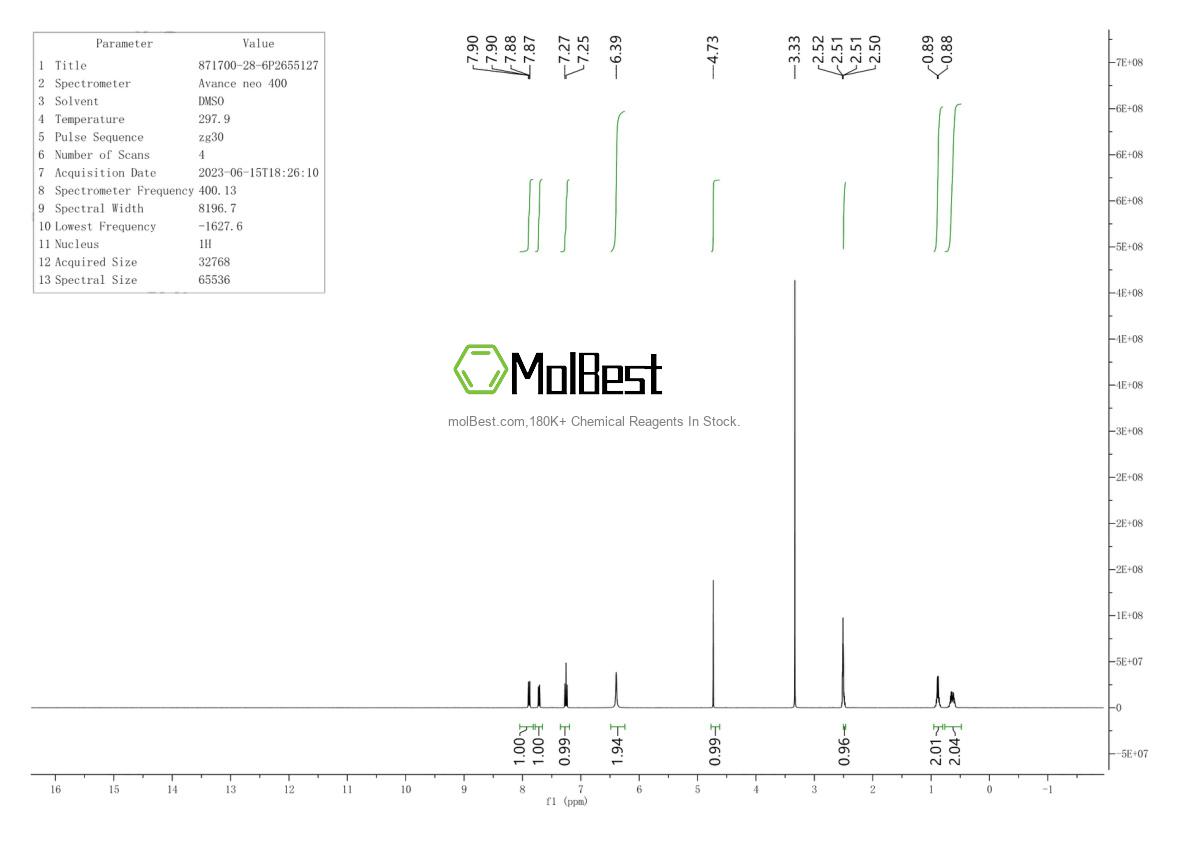 Physical sample testing spectrum (NMR) of 871700-28-6