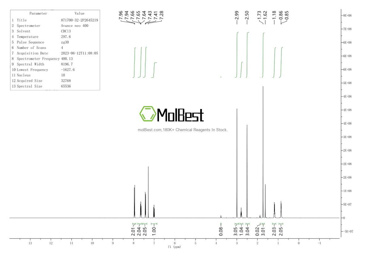 Phổ kiểm tra mẫu thực (NMR) của 871700-32-2