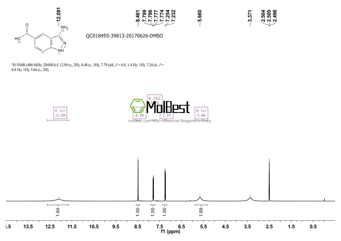 Phổ kiểm tra mẫu thực (NMR) của 871709-84-1