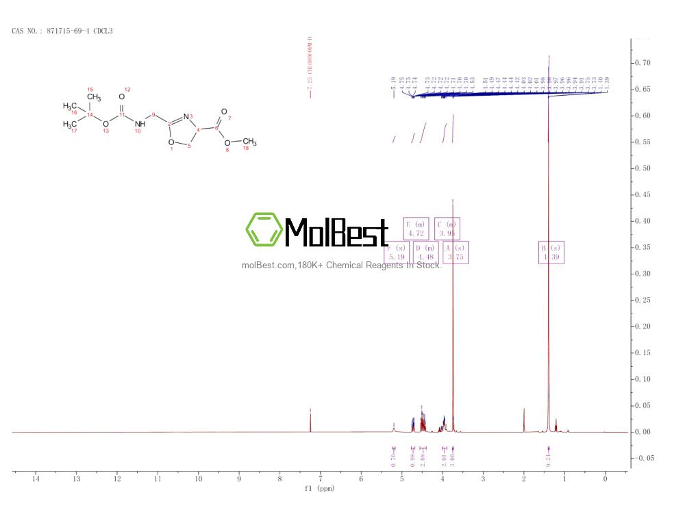 Phổ kiểm tra mẫu thực (NMR) của 871715-69-4