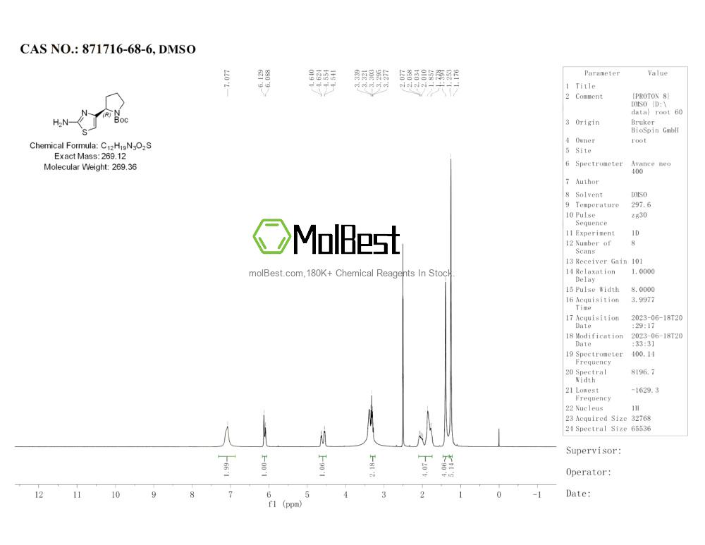 Spektrum pengujian sampel fisik (NMR) 871716-68-6