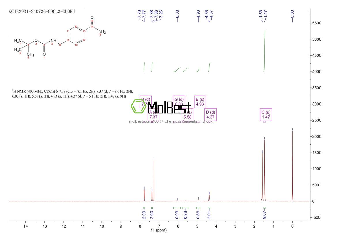 Physical sample testing spectrum (NMR) of 871721-44-7